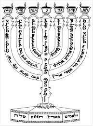 מעלת קריאת "למנצח" - מזמור ס''ז בצורת מנורה